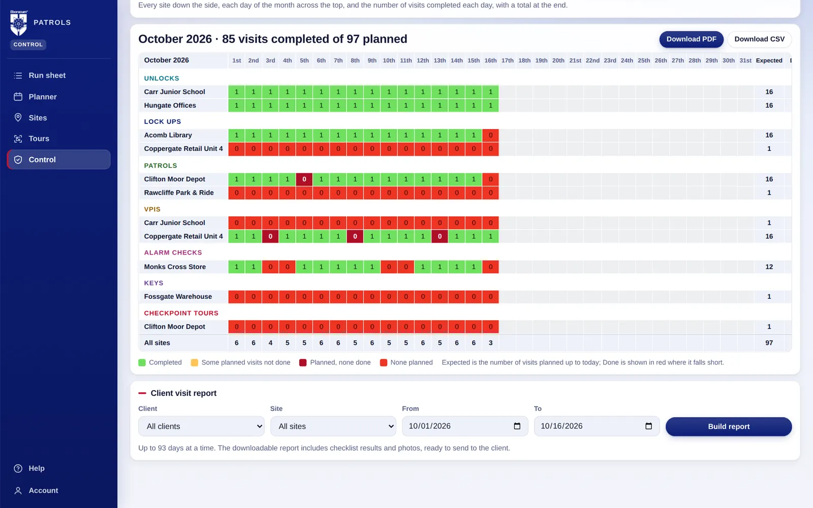 Attendance grid for October with daily visit counts